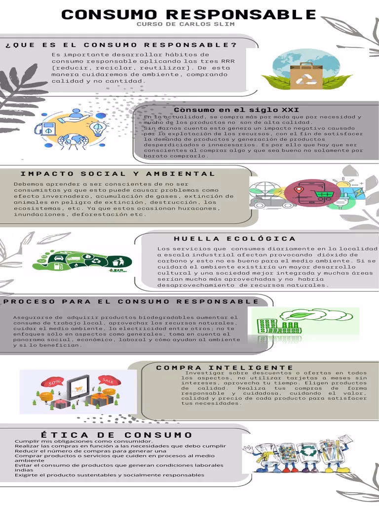 ¿Cuál es el perfil del consumidor responsable de nivel medio?