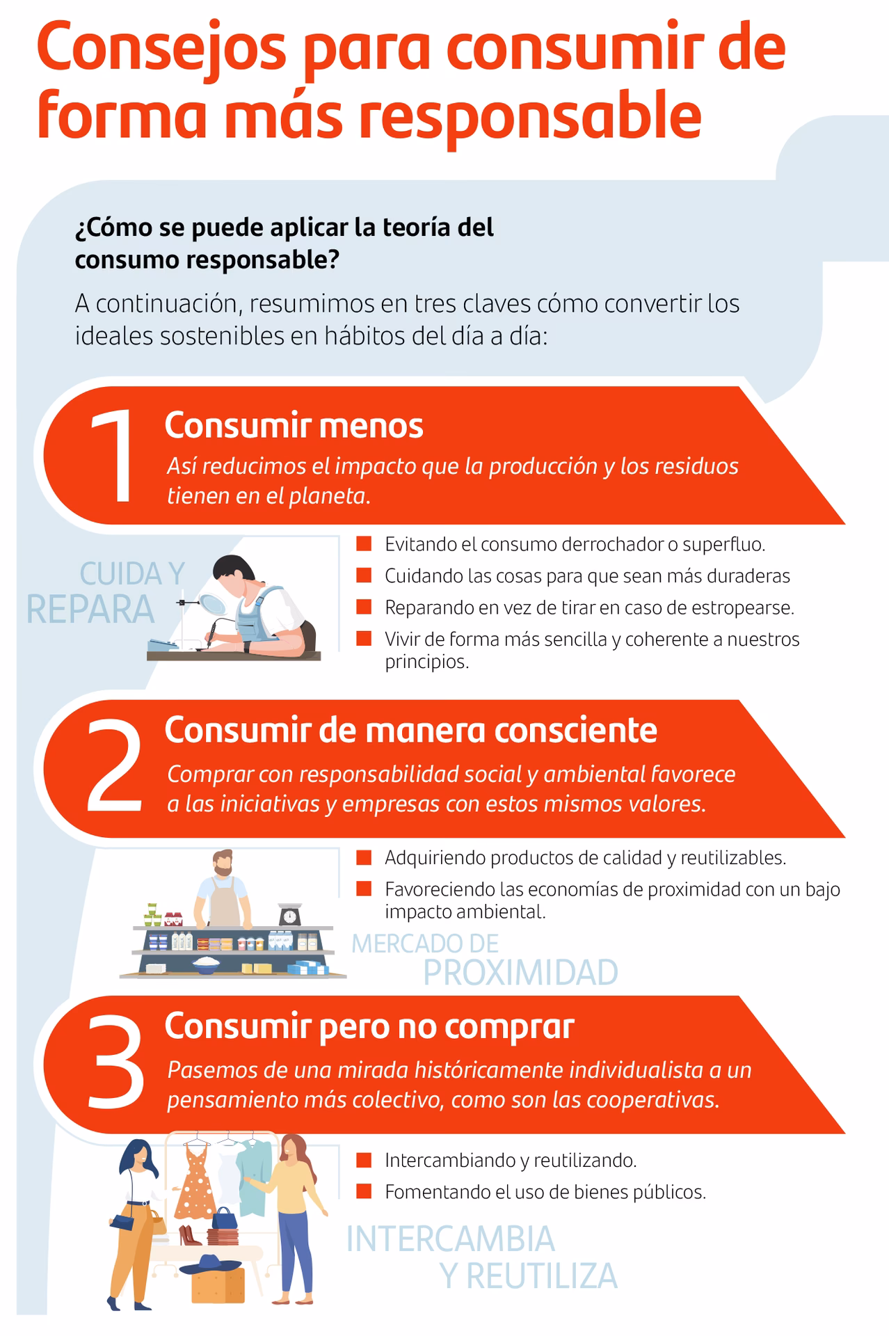 ¿Cuáles son las ventajas del consumo responsable?