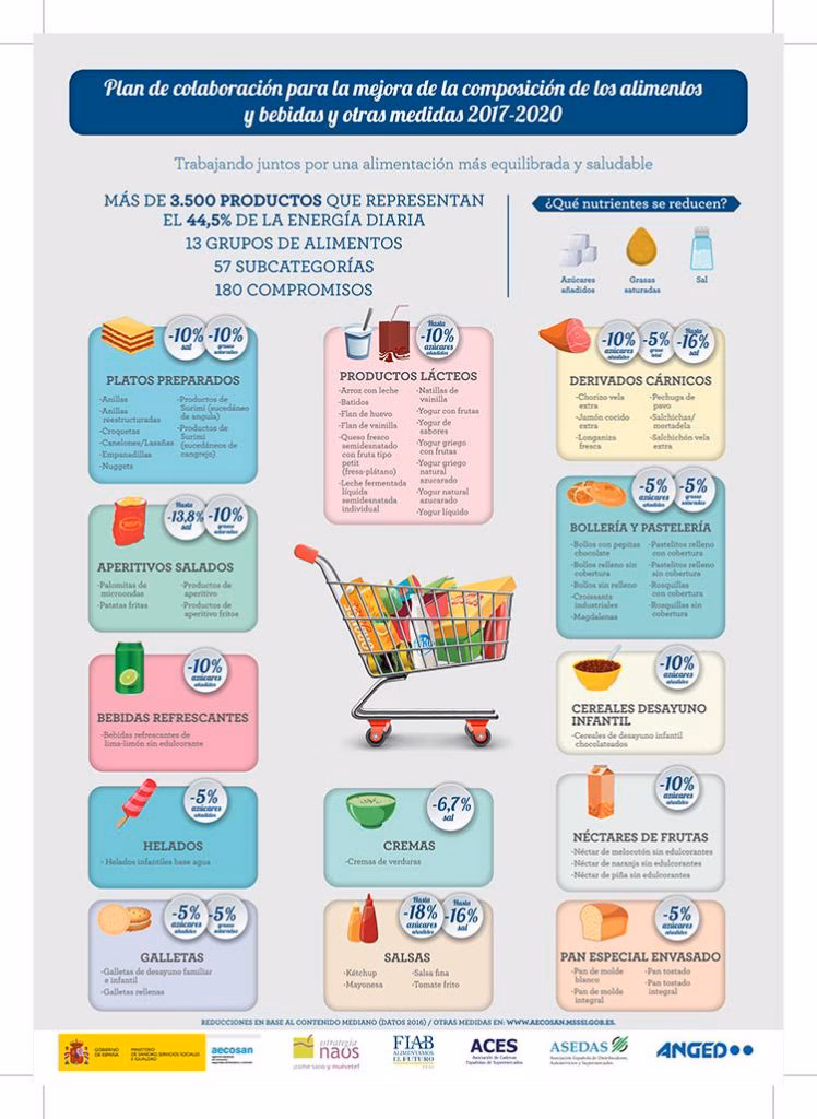 ¿Por qué el consumo de azúcares no es advertido por la población?