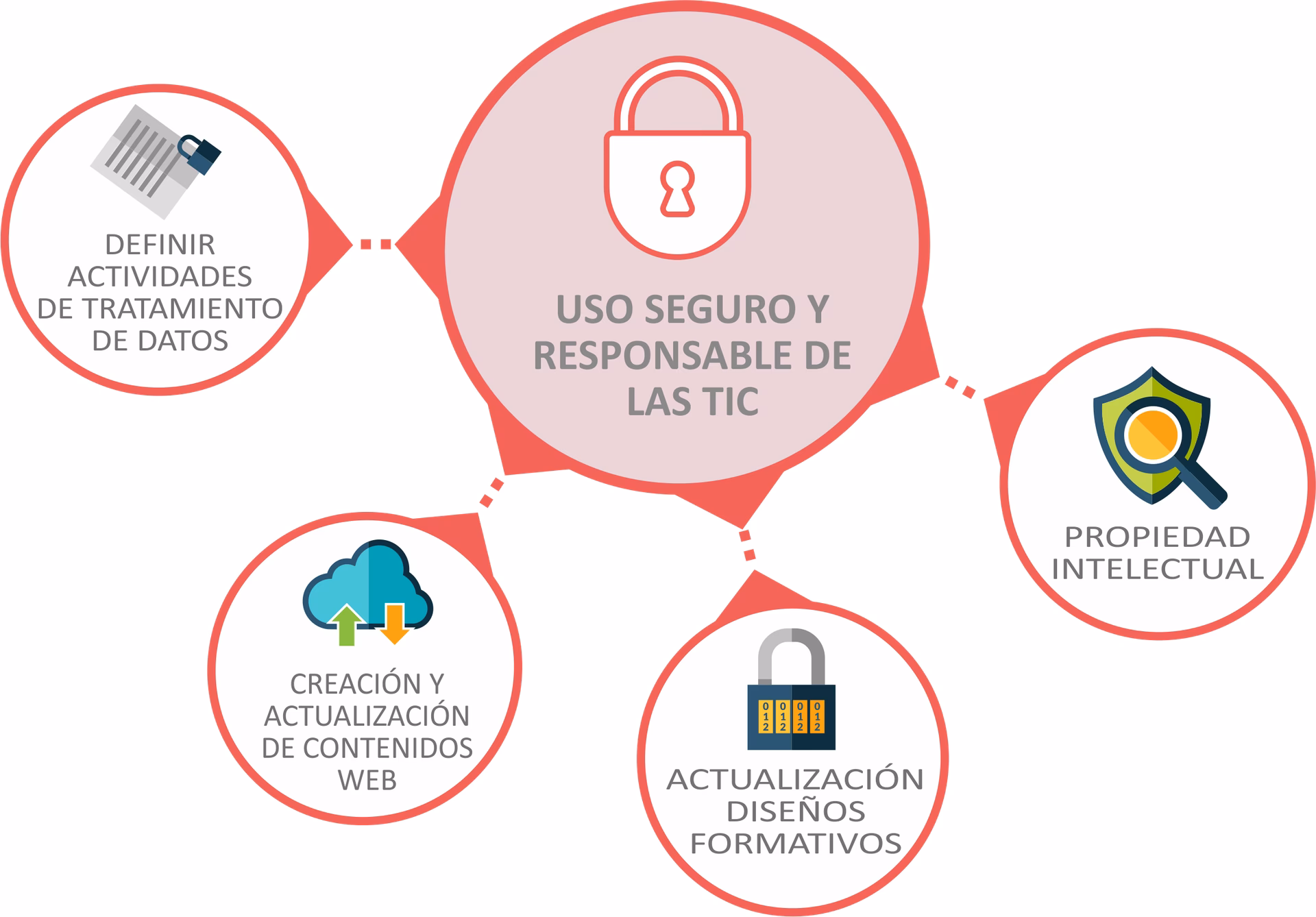 ¿Qué es el uso responsable de las TIC?