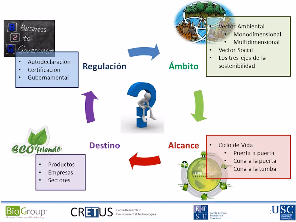 ¿Cómo contribuir al bienestar familiar al considerar los criterios para un consumo responsable?