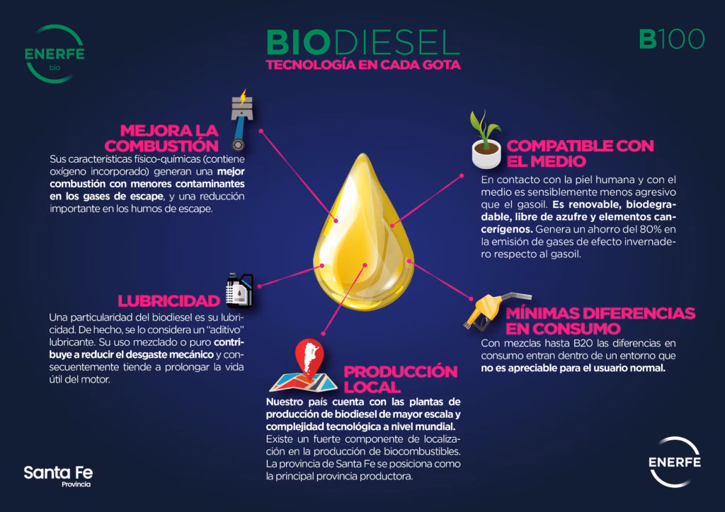 ¿Cómo se quema el biodiésel?