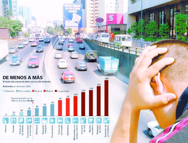 ¿Qué es la contaminación auditiva?