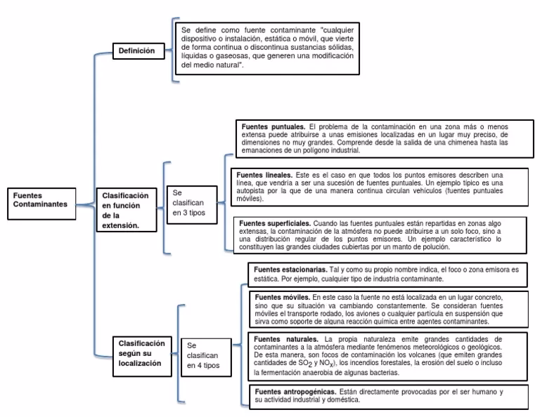 ¿Qué pasará con la producción de cuadros sin contaminación en 2050?