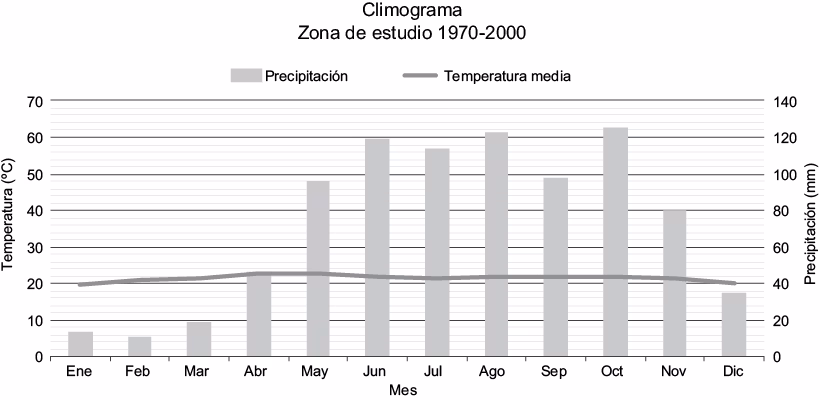 ¿Qué es el modelo de dispersión de contaminantes?