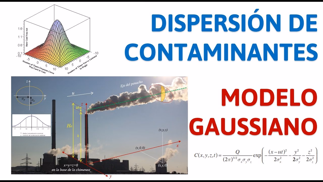 ¿Qué es el modelo de dispersión de contaminantes?
