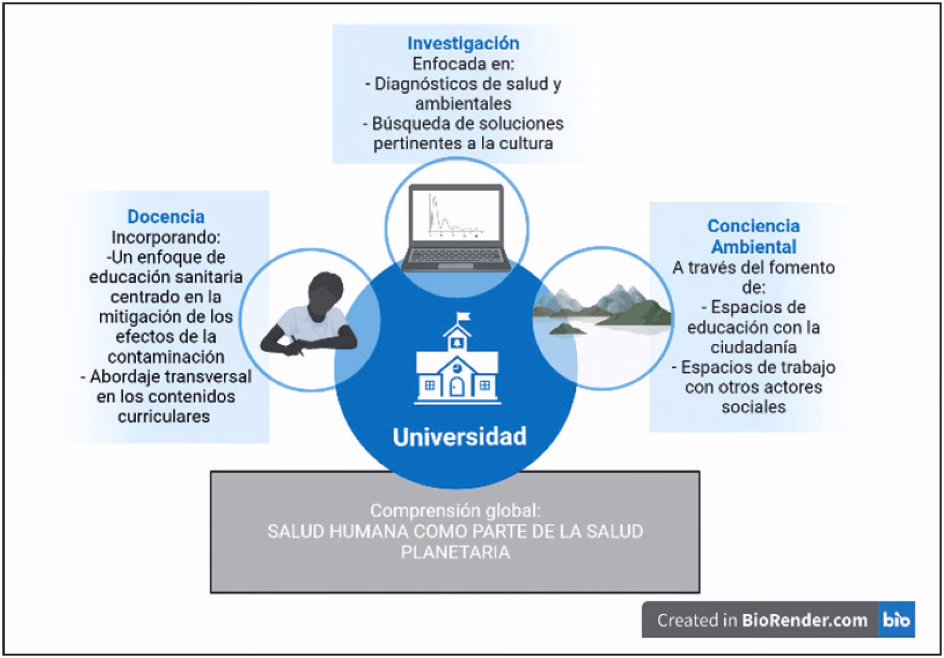 ¿Cuáles son los efectos de la contaminación atmosférica y su relación con el cambio climático?
