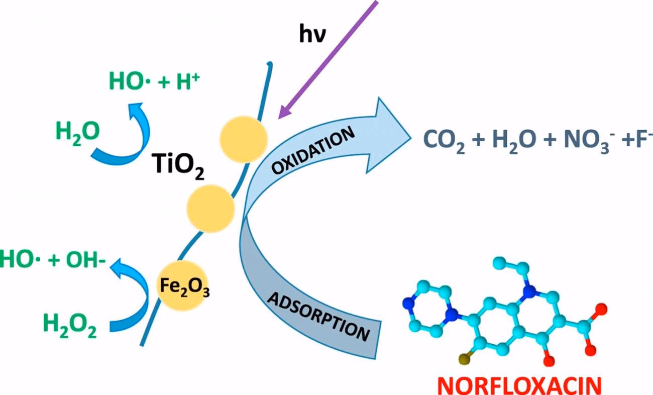 ¿Qué son los catalizadores de tres vías?