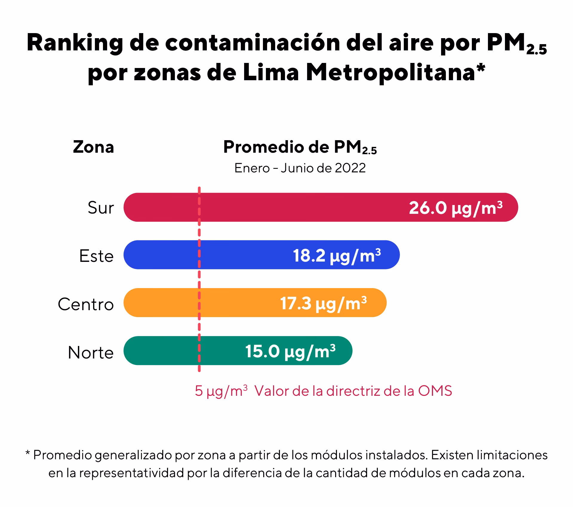 ¿Qué es la contaminación vehicular?