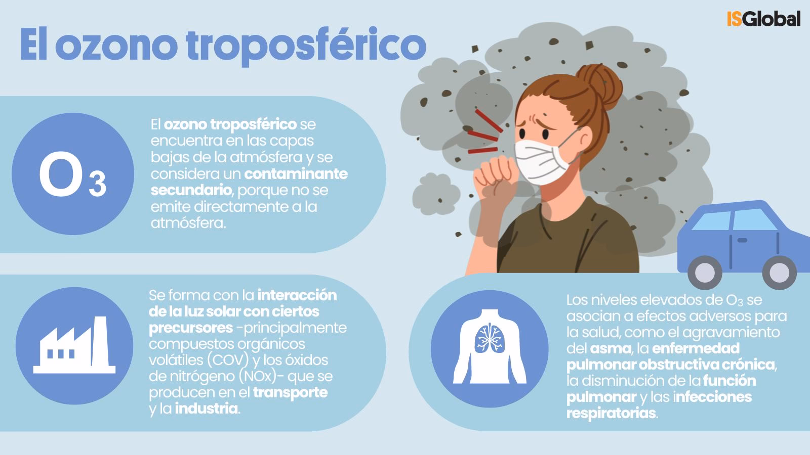 ¿Cuáles son los efectos de la contaminación del suelo?