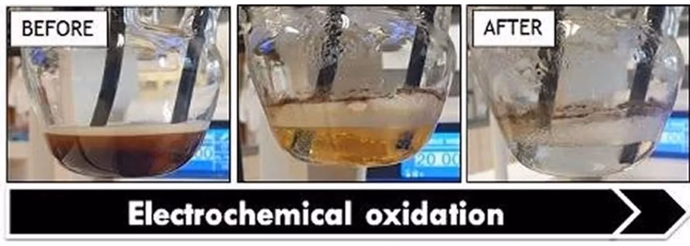 ¿Qué son los electrodos de tungsteno?