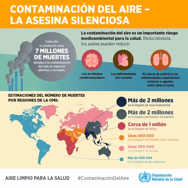 ¿Cómo afecta el silencio al ambiente?