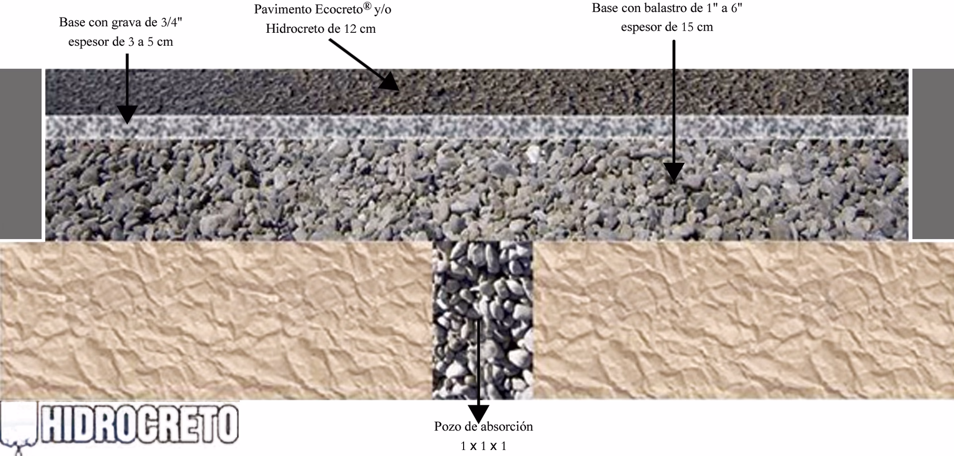 ¿Cuáles son los diferentes tipos de concreto hidráulico?