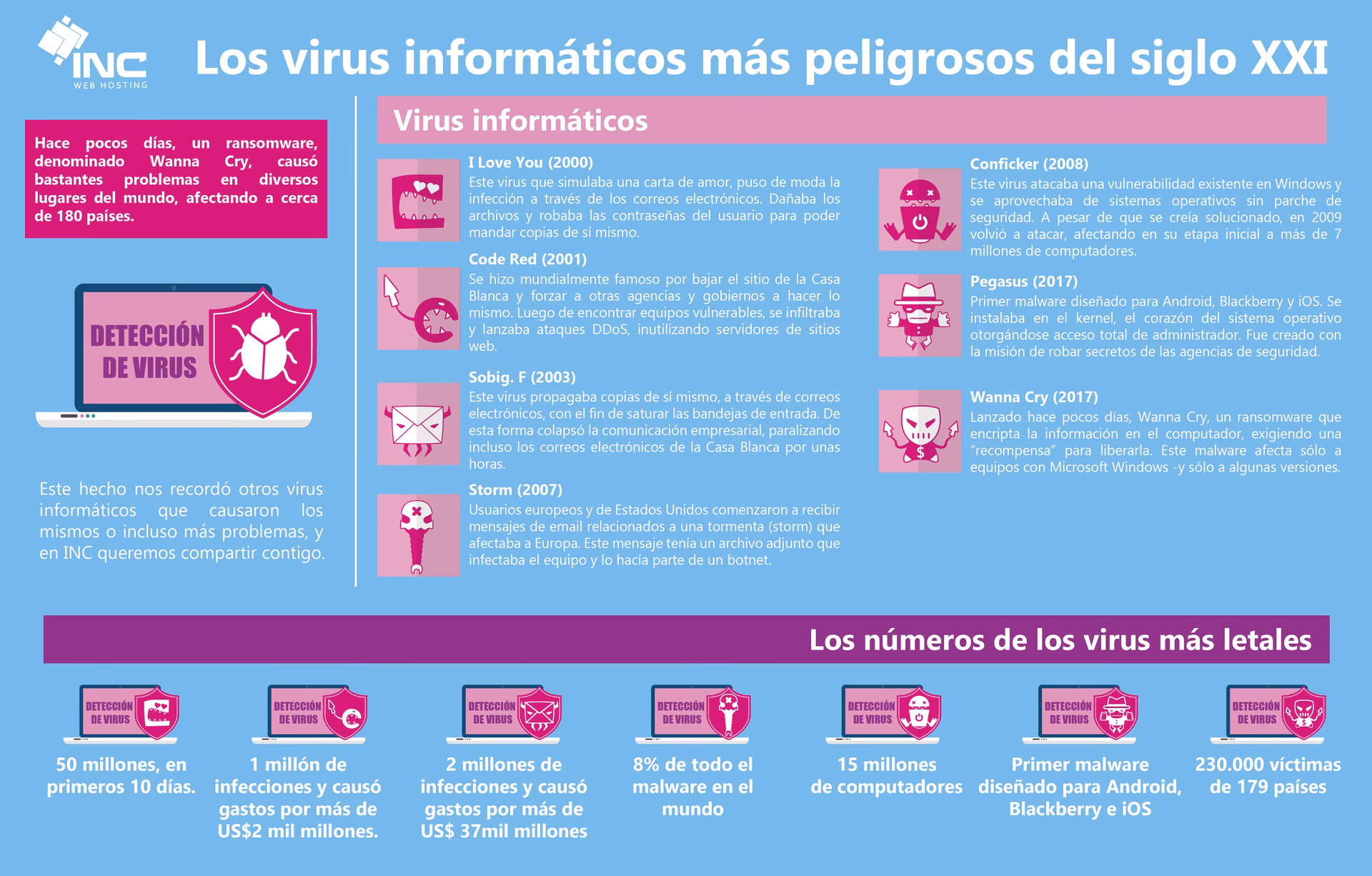 ¿Qué virus pueden infectar el ordenador sin intervención del usuario?