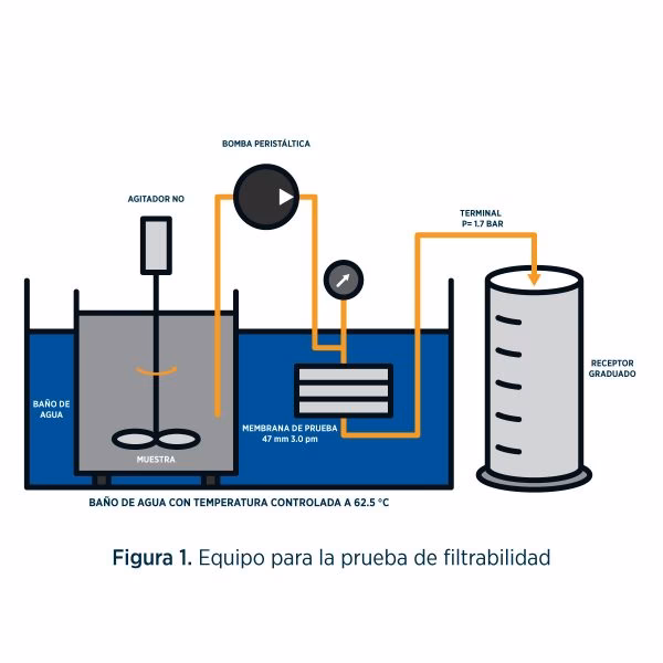 ¿Cuáles son las consecuencias de disminuir las características de lubricación?
