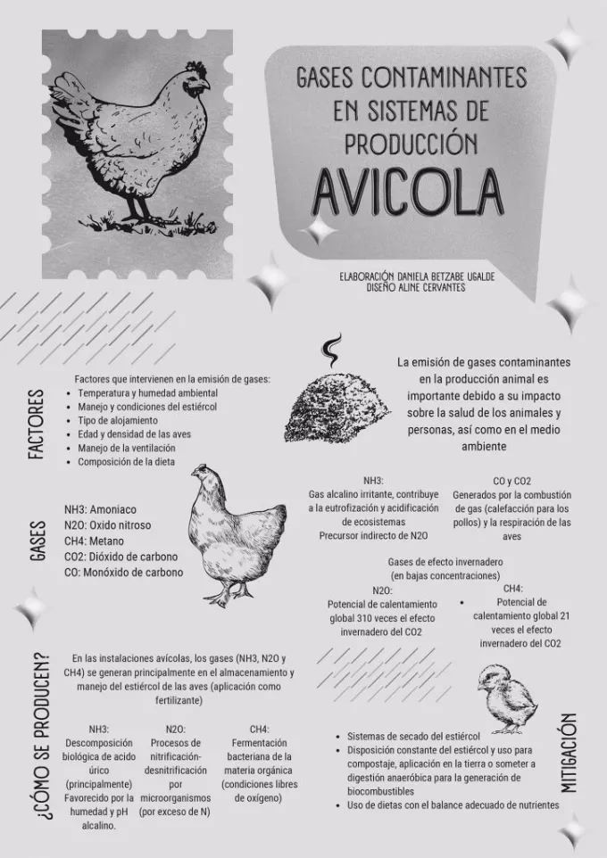 ¿Cuáles son los efectos de los residuos avícolas en el ambiente?