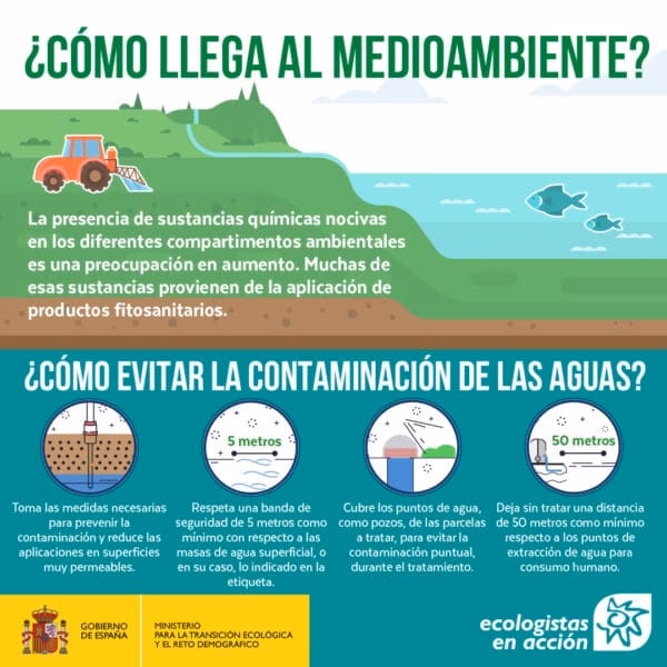 ¿Qué son los fitosanitarios?