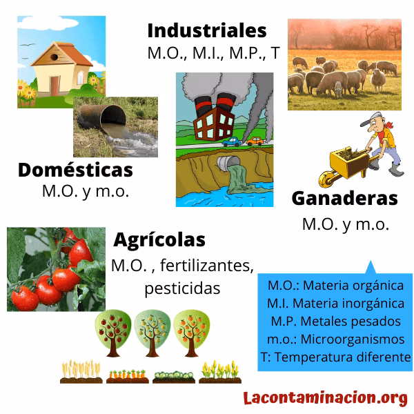 ¿Cuál es la composición de las aguas residuales urbanas?