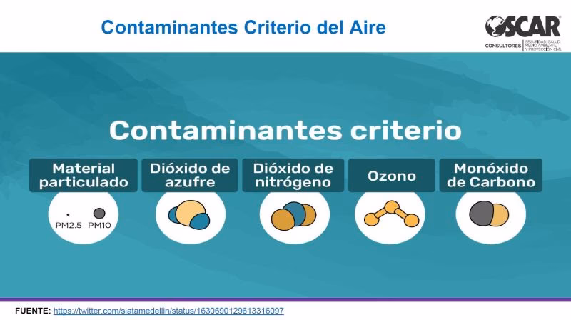 ¿Cómo se clasifican los contaminantes atmosféricos?