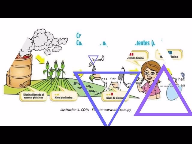 ¿Qué es la contaminación significativa de COP en interiores?