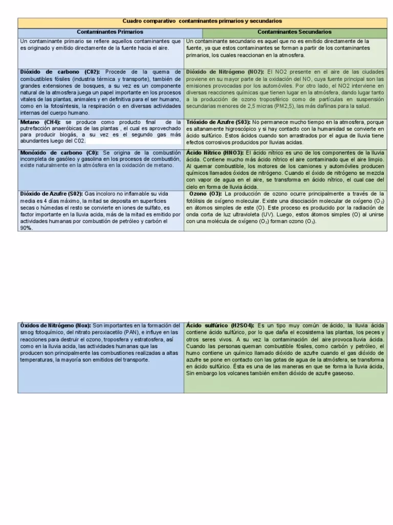 ¿Cuáles son las consecuencias del ácido sulfhídrico?
