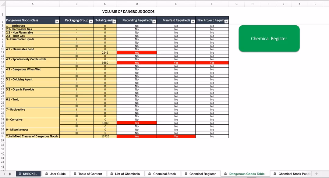 ¿Cómo se calcula la contaminación a proximidad de las fuentes puntuales?