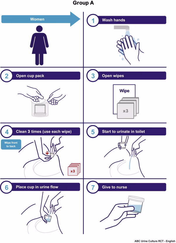 How do you know if your urine is contaminated?