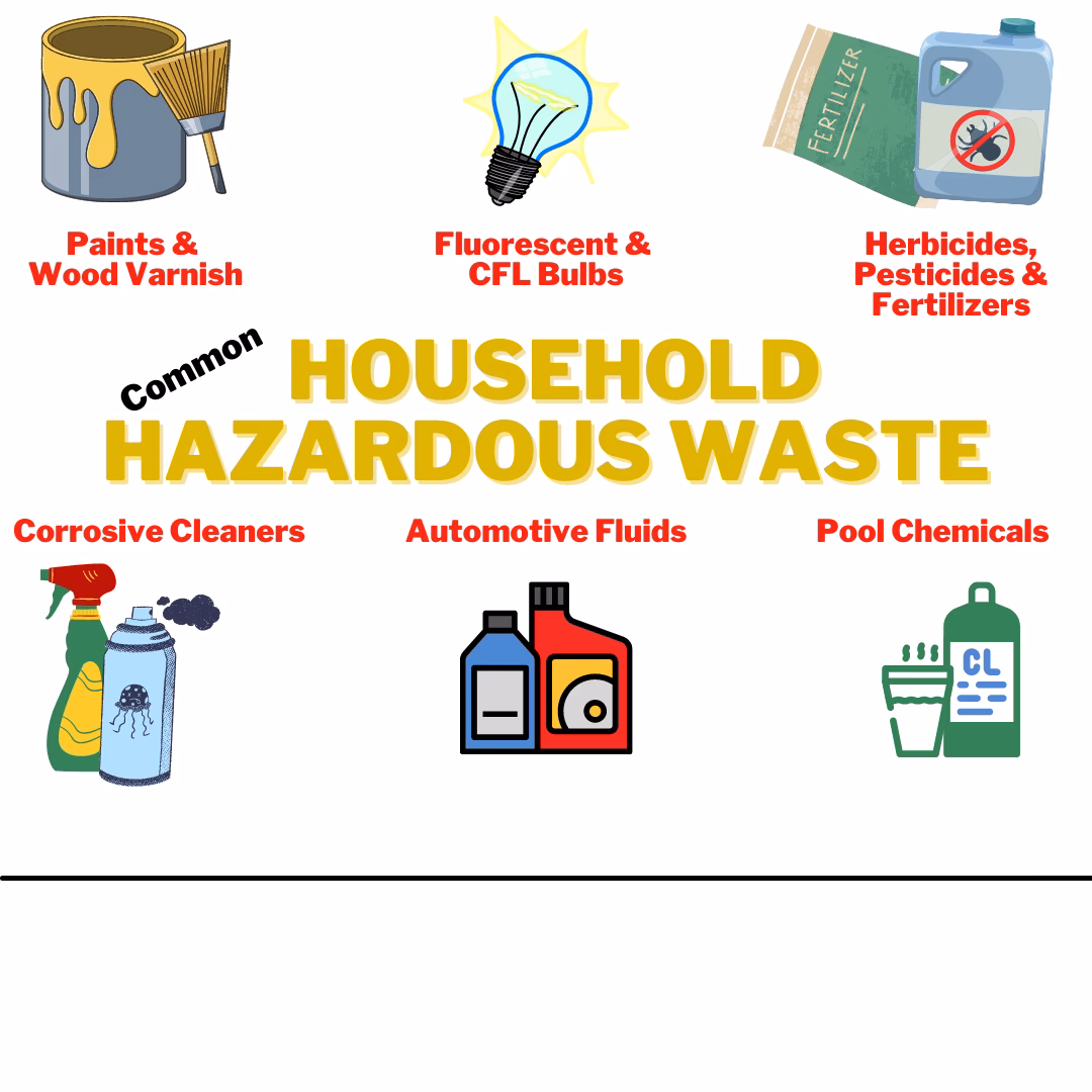 Are soil samples contaminated?