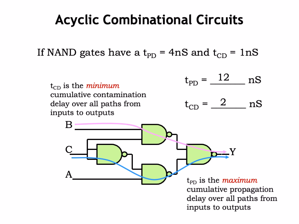 What is contamination delay TCD?