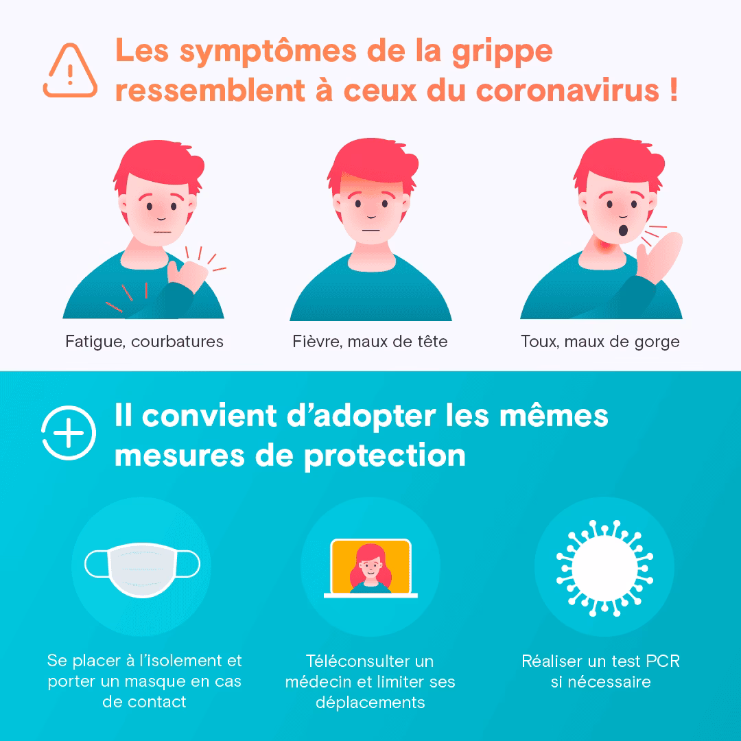 Est-ce que la grippe est contagieuse?