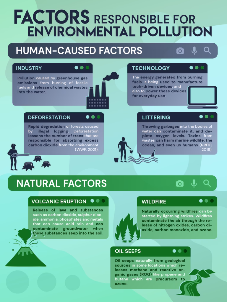 What causes chemical pollution?