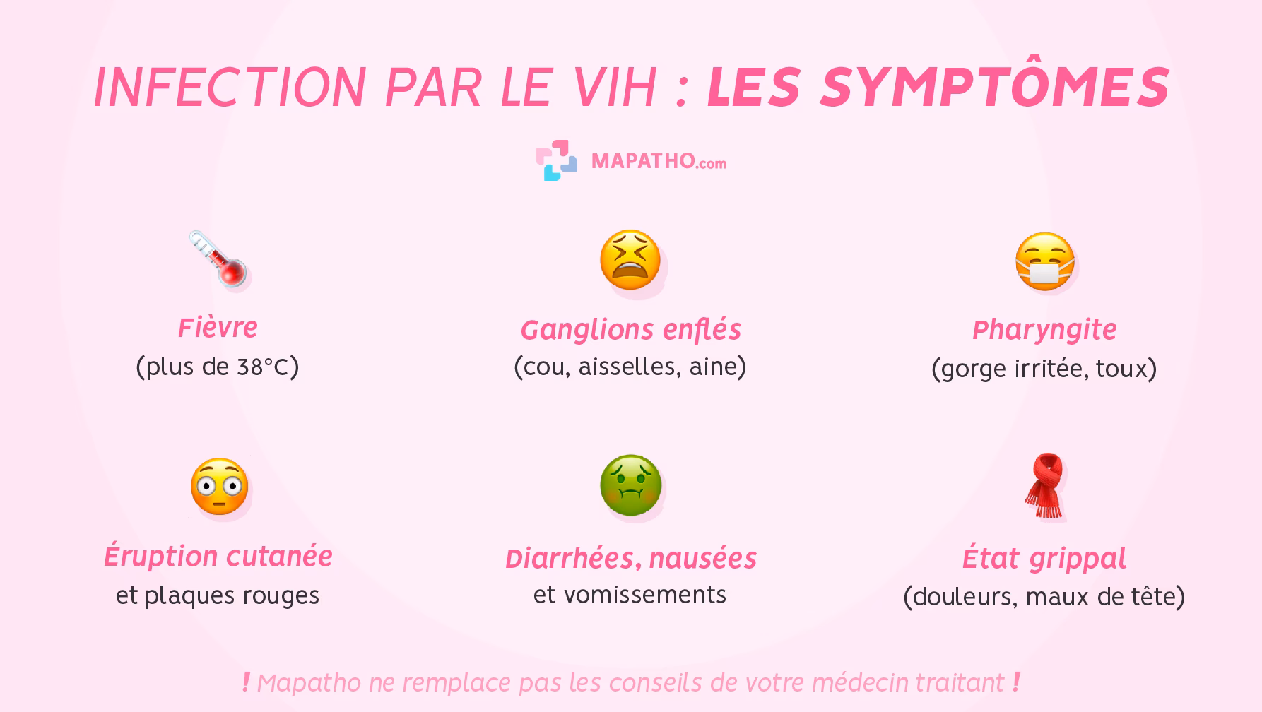 Quels sont les risques de contamination par le VIH ?