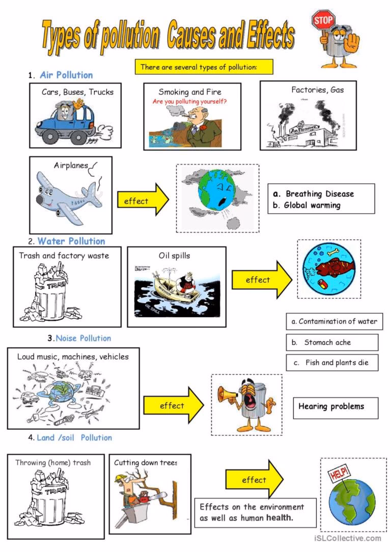 What is the purpose of the Pollution Worksheet?
