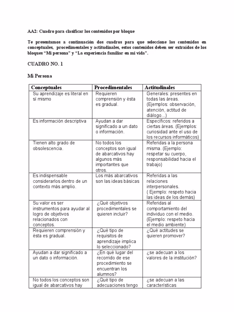 ¿Cuáles son los ejemplos de contenido en el diseño de una actividad medioambiental?