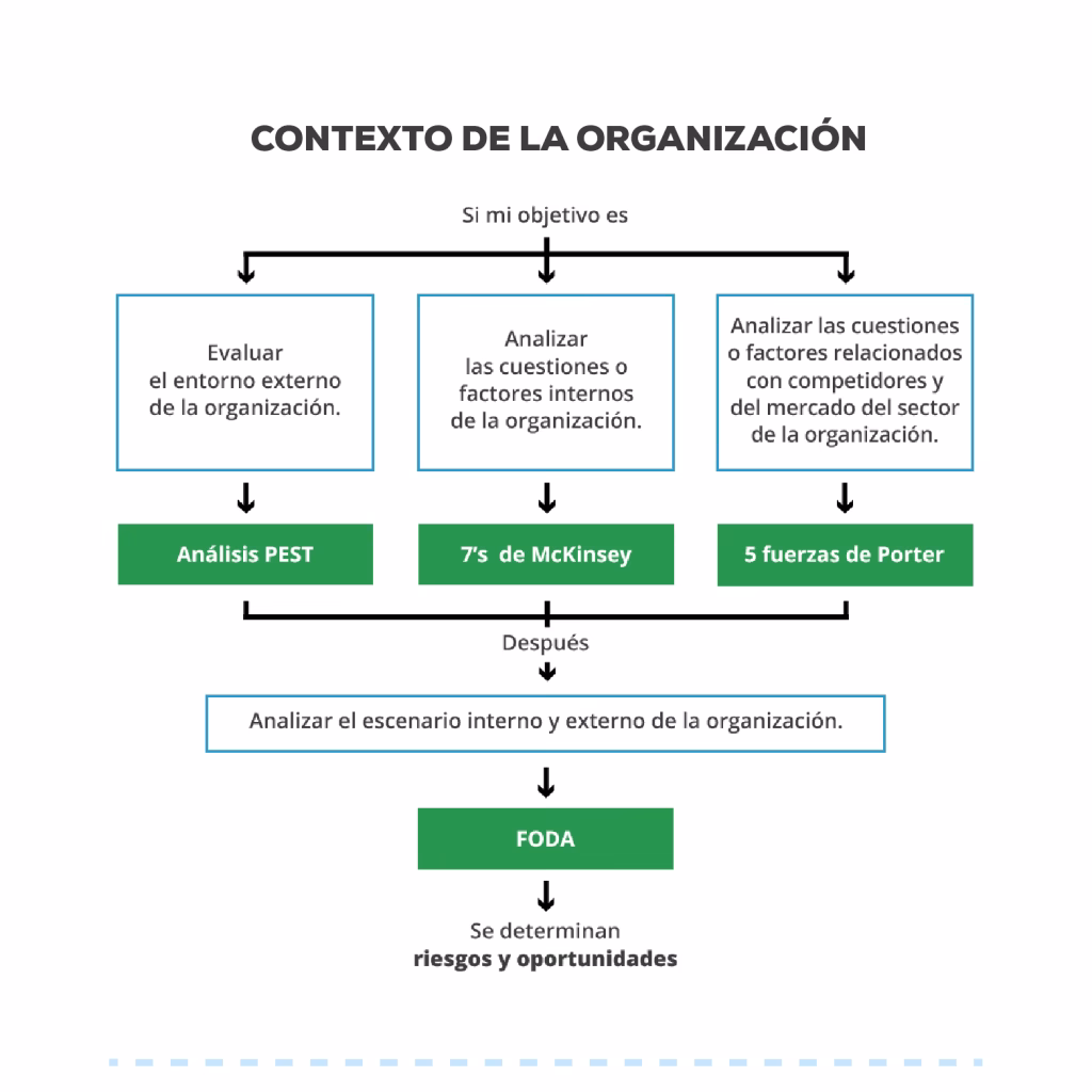¿Cómo establecer un sistema de Gestión Ambiental?
