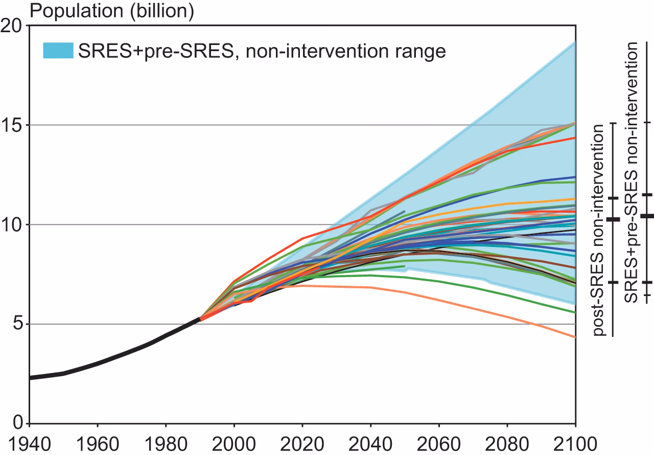 ¿Cuál era el objetivo principal del movimiento de control de la natalidad?