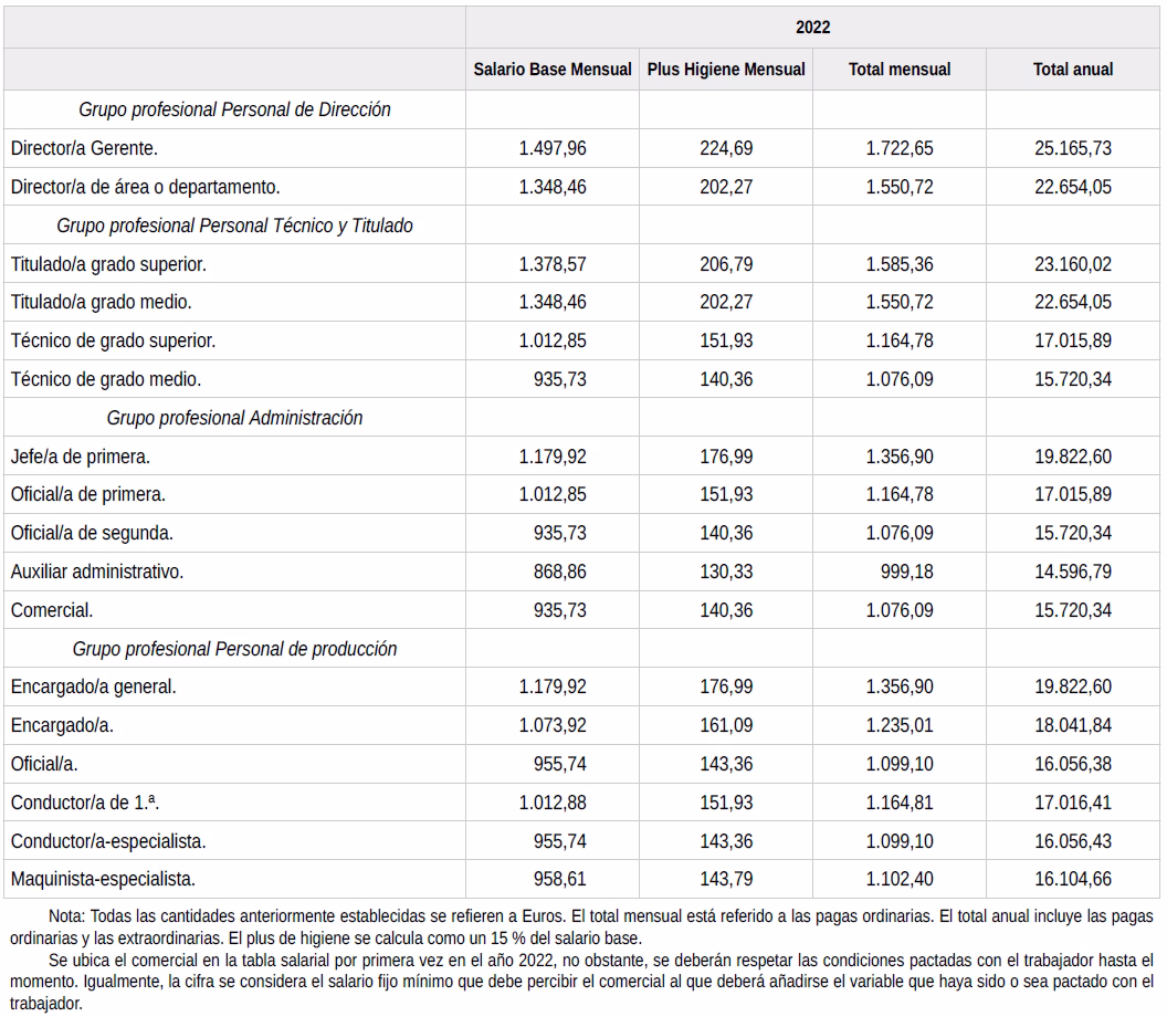 ¿Qué sucede si el contenido íntegro del convenio no se alcance acuerdo?