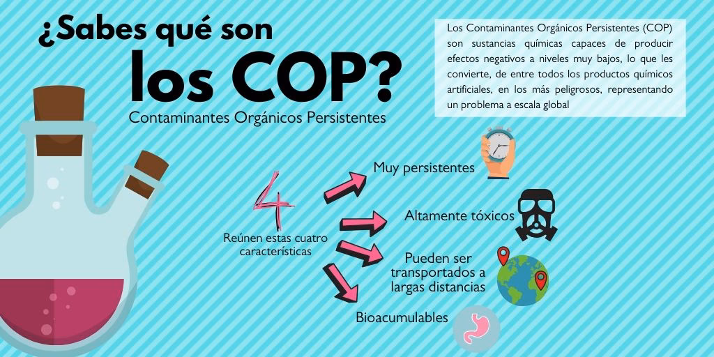 ¿Qué tecnologías de remediación se utilizan para sitios contaminados con Cop?