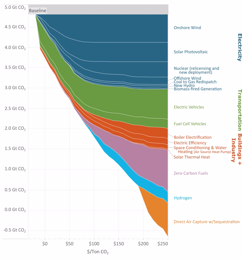 ¿Cuánto cuesta el cambio climático relacionado con los alimentos?