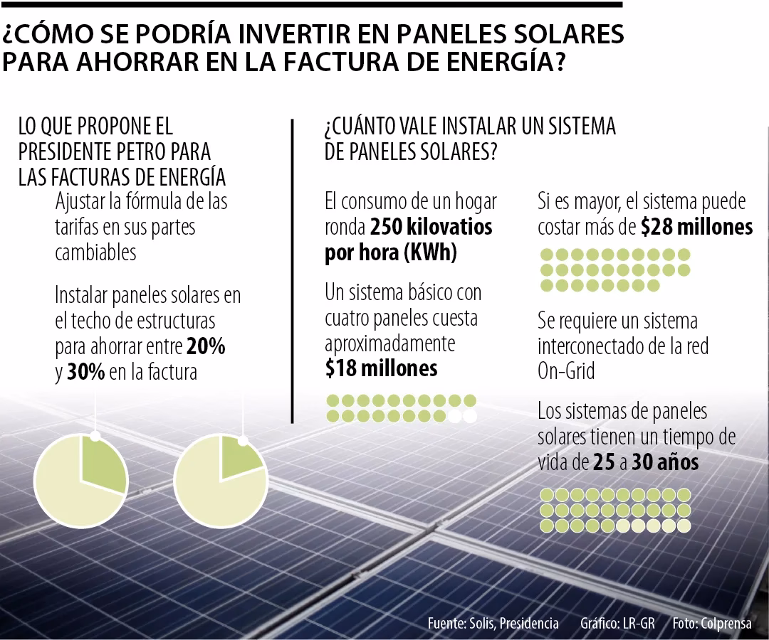 ¿Cuánto se puede ahorrar con energía solar?