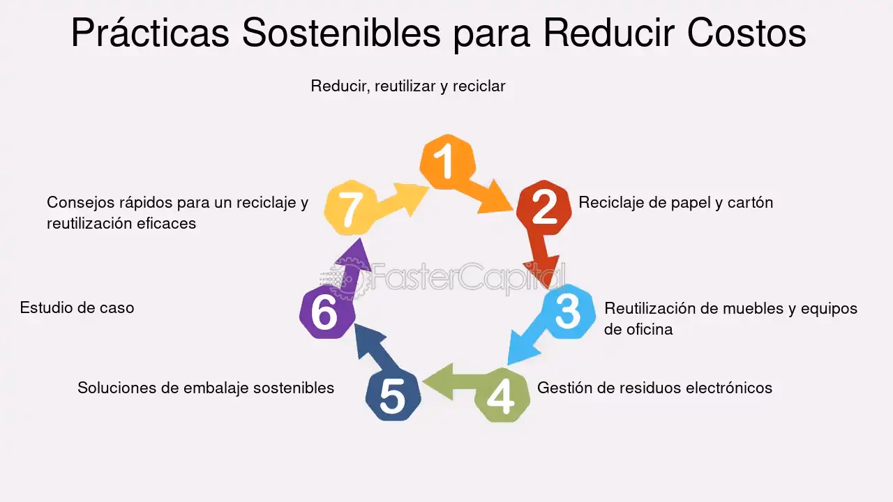 ¿Qué es el estudio de Turismo y la sustentabilidad?