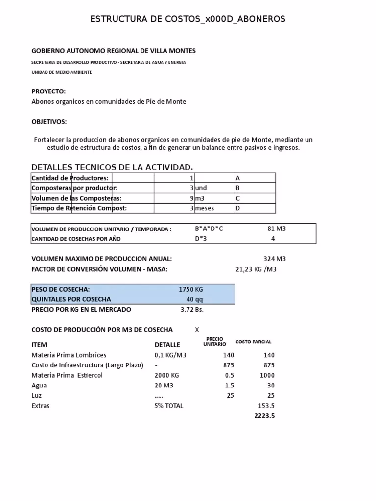 ¿Cuál es el costo de inversión para la planta de compostaje?