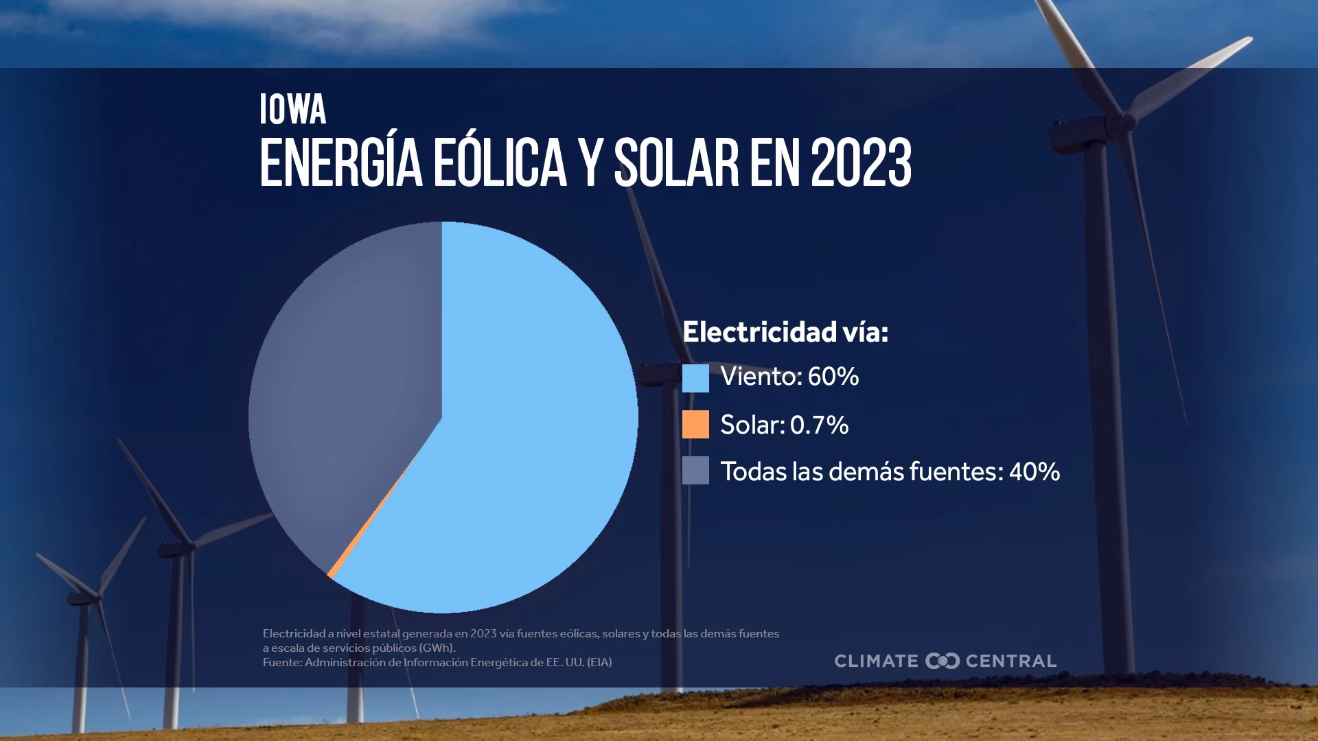 ¿Cuáles son los componentes de la energía eólica?