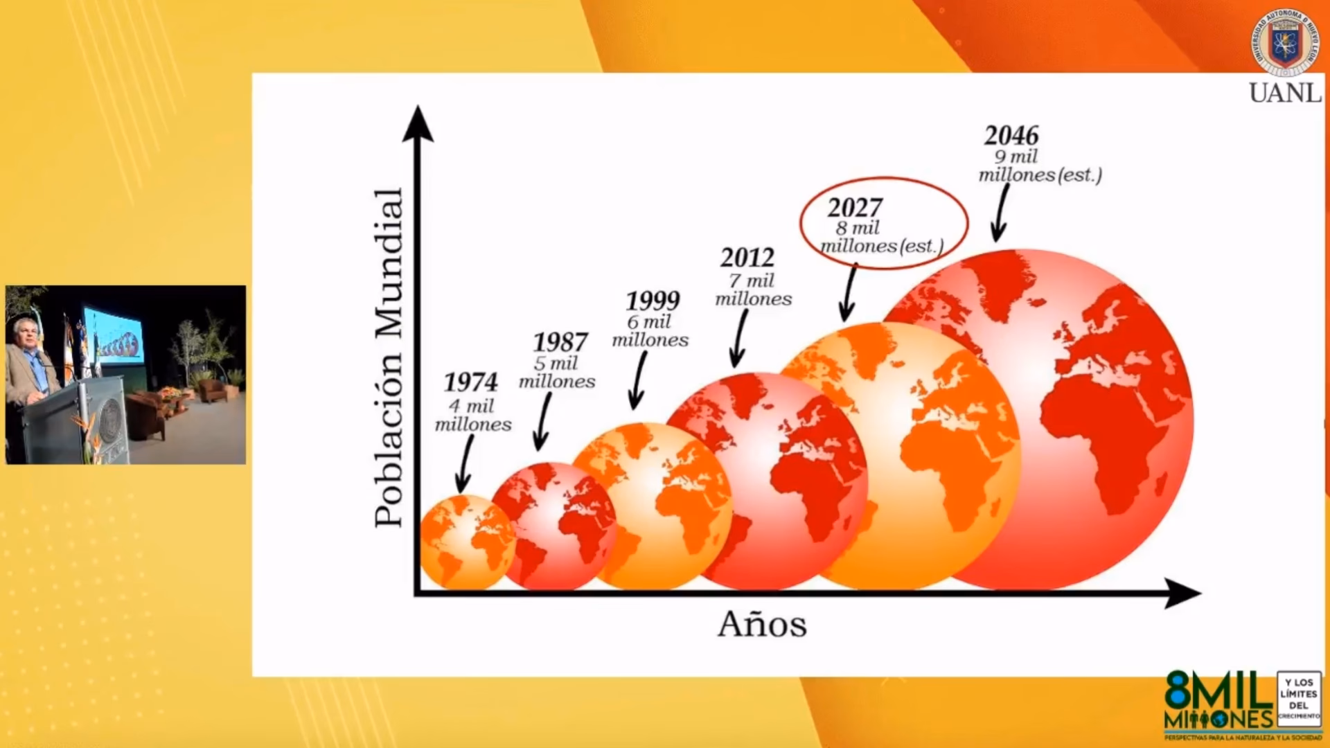 ¿Cuáles son los impactos del crecimiento económico en el medio ambiente?