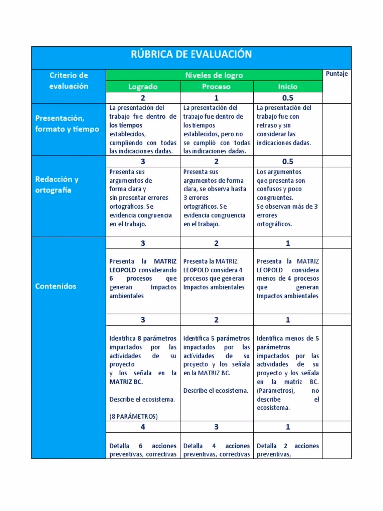 ¿Cómo lograr óptimos resultados en la evaluación de los aspectos ambientales?