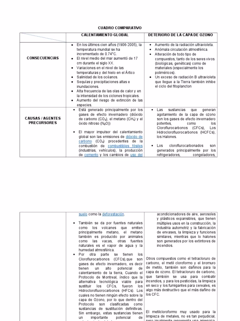 ¿Cuál es el mejor ejemplo del calentamiento global?
