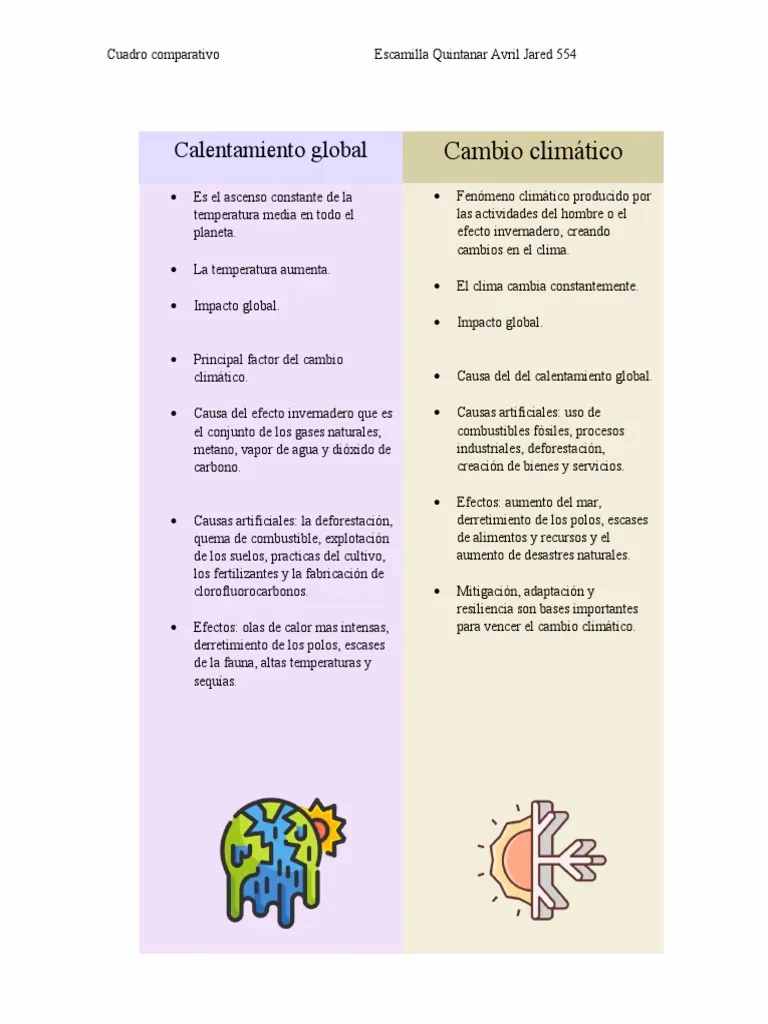 ¿Cuál es la diferencia entre el calentamiento global y la variabilidad climática?
