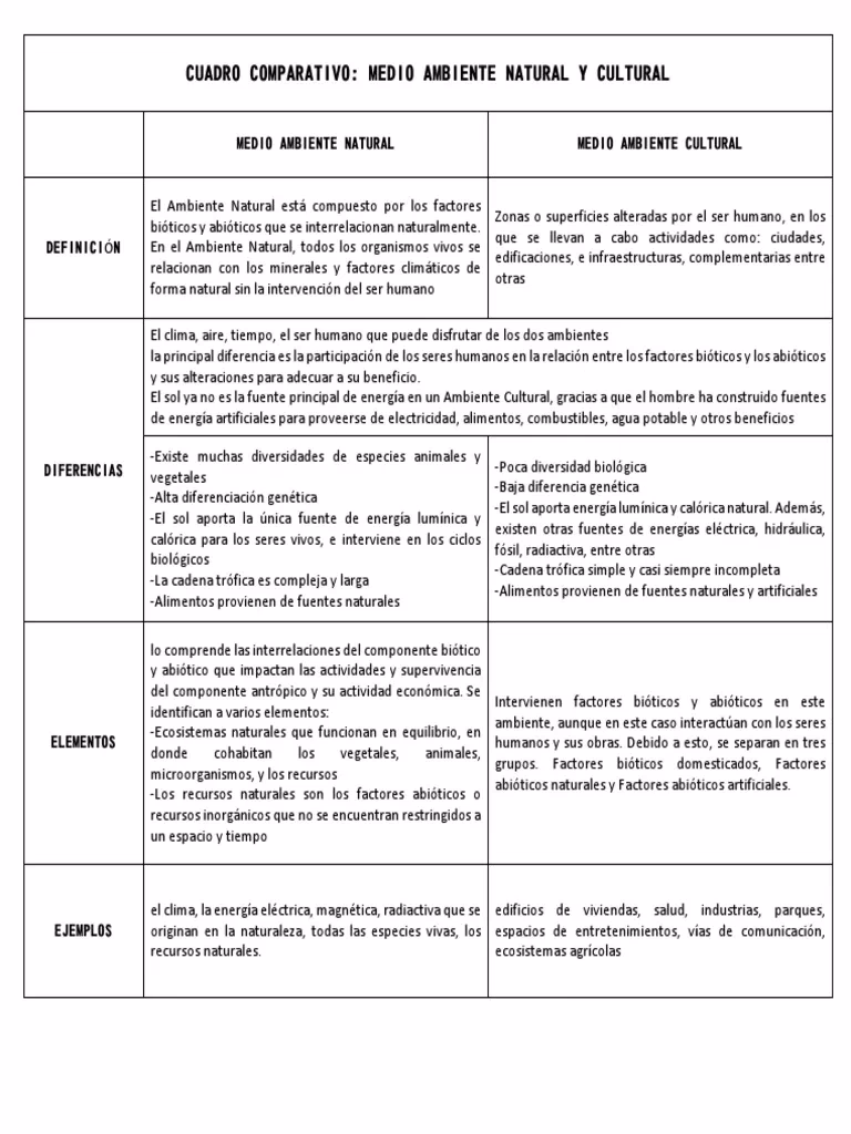 ¿Cuáles son los tipos de medio ambiente?
