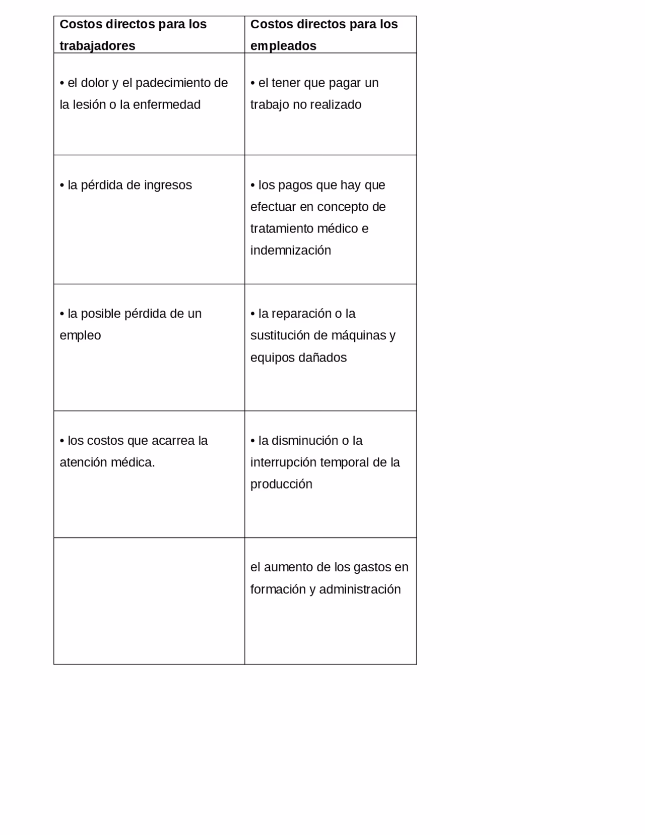 ¿Cuáles son las condiciones de seguridad e higiene industrial y Medicina del trabajo que contiene el programa de salud ocupa?