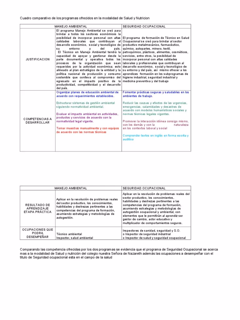 ¿Cómo influyen las inspecciones de higiene y Salud Ocupacional en la salud y bienestar del trabajador?